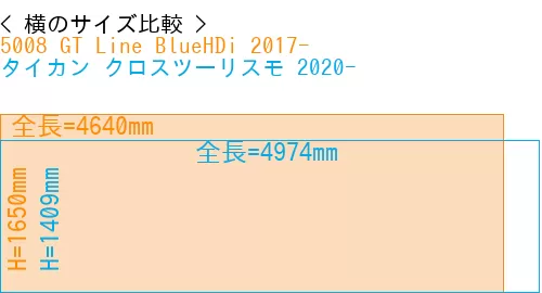 #5008 GT Line BlueHDi 2017- + タイカン クロスツーリスモ 2020-